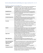 Samenvatting Netwerkontwikkeling voor Zorg en Welzijn 