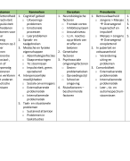 Schema Gedragsstoornissen (van Lieshout 2009)