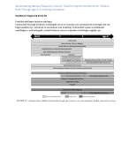 NRC samenvatting National Research Councel