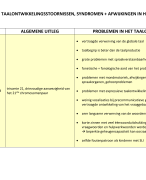 MONDELINGE TAAL 1 | Schematische samenvatting syndromen DEEL 2 Taalontwikkelingsstoornissen