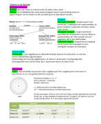 Chemie in de biologie