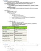 Micorbiologie deel 1 ZT: wondzorg 