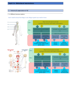 Psychofarmacology topic 2.1. Behavioural neuroscience 