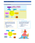 Psychofarmacology topic 2.2. Pharmacokinetics 