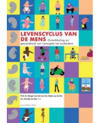 Levencyclus van de mens H1 t/m H11