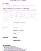 Samenvatting Men & samenleving 