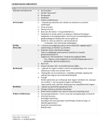 Samenvatting Arbeidsrecht: 160 opgeloste examenvragen