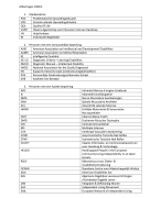 Afkortingen ODW 1