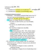 samenvatting verbintenissenrecht (inleiding tot het recht)