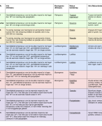 Klimaatclassificatie schema Aardrijkskunde 