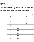 Scheduling Techniques Precedence Networks problem