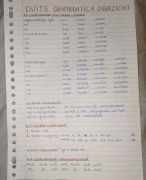 Duits Grammatica Samenvatting