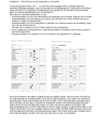 Bedrijfsplan mbo 4 retail management 