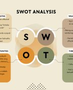 Voorbeeld SWOT-analyse social work