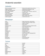 Basis anatomie begrippenlijst 