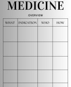 Het medicijn overzicht