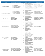 ENGELS tenses overview