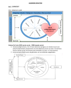 Algemene Didactiek samenvatting