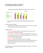 De samenleving: sociologie