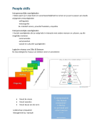 Samenvatting: People skills