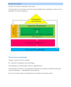 Samenvatting didactische basis 