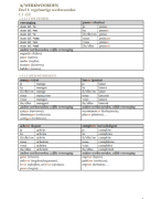 Volledige samenvatting Frans schriftelijk – examencommissie STW