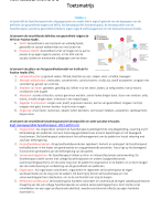 Toetsmatrijs thema 1-2