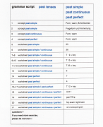script past tenses