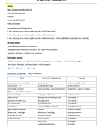 Schriftelijke Communicatie - Thomas More - Logopedie
