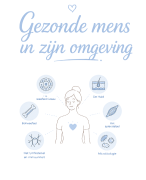 Samenvatting De gezonde mens in zijn omgeving 2025-2026