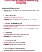 Engels: word order adverbs of frequency