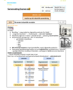  Samenvatting eindexamen juni 