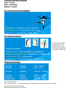 Orgaansystemen amenvatting anatomie 1 Longen+hart+mond