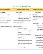 Personen- en familierecht - Schematische vaststelling van afstamming 