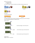 Autotheorie, rijbewijs B samenvatting