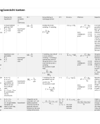 Analyse 2 Schematisch overzicht van alle toetsen