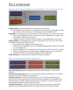 Dit is onderzoek samenvatting incl. plaatjes