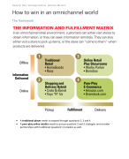 Summary of “How to win in an omnichannel world”