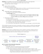 Samenvatting marketingmanagement 