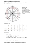 Wiskunde b (vwo) Hoofdstuk 12: Goniometrische formules 