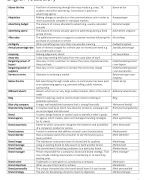 Beroepsgericht Engels II (woordenschat/vocabulary)
