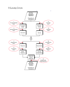 Survey Methodology 9 survey errors