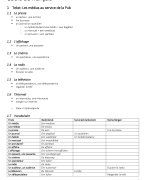 Vocabulaire Beroepsgericht Frans II 