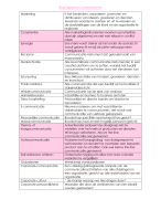 Communicatiemanagement 1e jaar Coomans - Belangrijke begrippen 