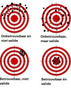 Uitgebreide Hoorcollege-aantekeningen (HC1 t/m HC12) Testtheorie (2018)
