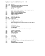 Samenvatting de Zeven Verenigde Nederlanden 1515 - 1648 