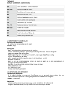 Samenvatting Tijdvak 3