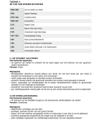 Samenvatting Tijdvak 4