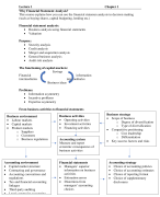 Financial Statement Analysis summary
