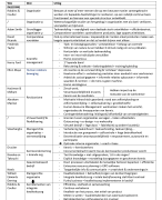 Samenvatting organisatiepsychologie 2018-2019